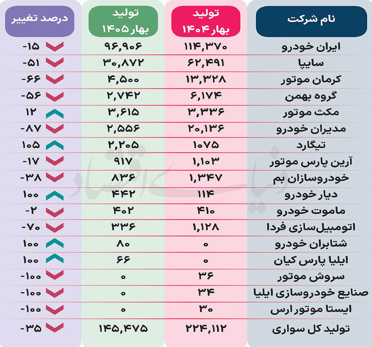 غربالگری در  مونتاژی‌ها