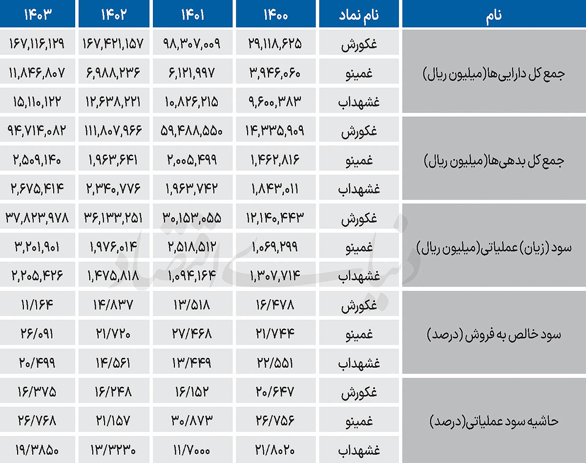 2 copy