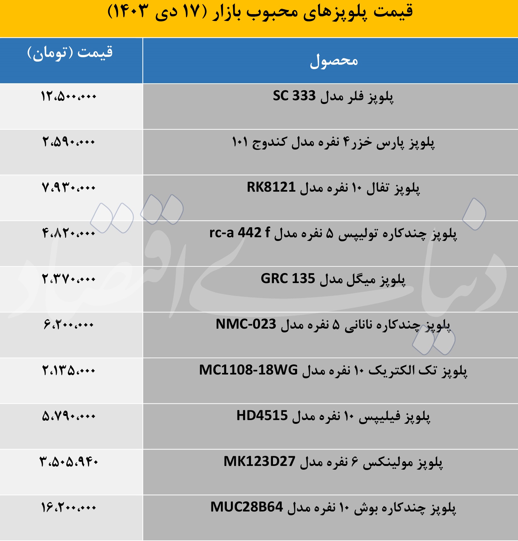 قیمت پلوپز