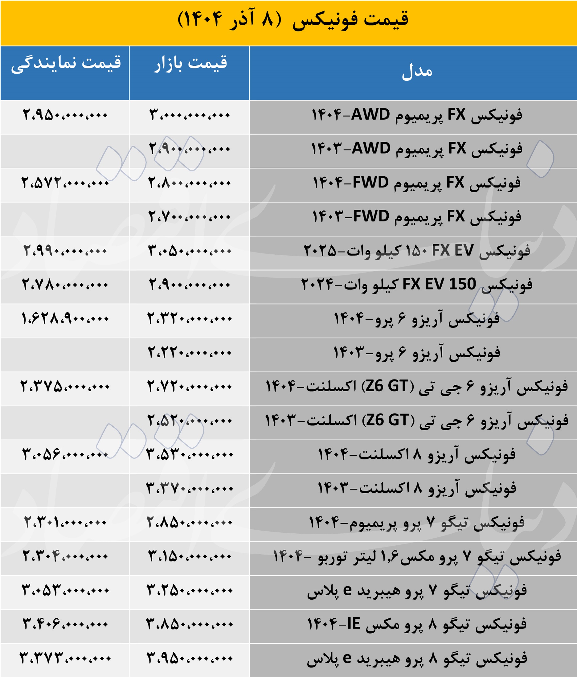 قیمت فونیکس-1