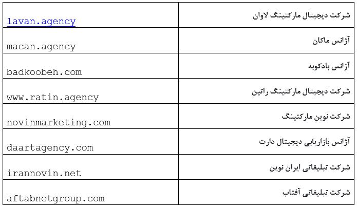 فهرست شرکت دیجیتال مارکتینگ در ایران