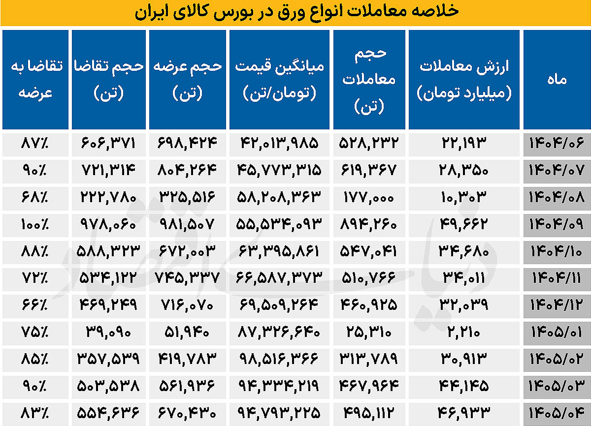 2 copy