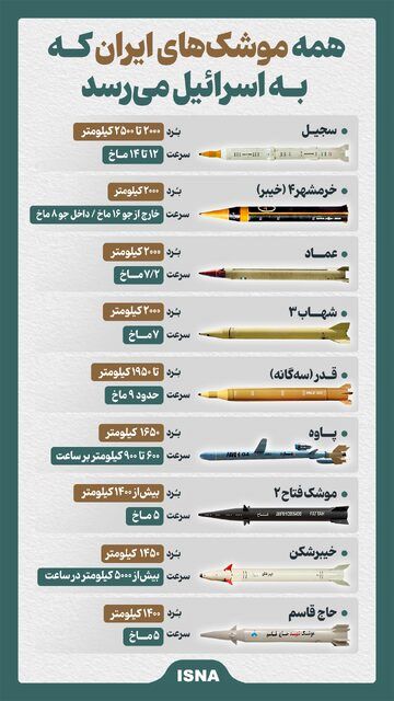 ویدیو/ همه موشک‌های ایران که به اسرائیل می‌رسد