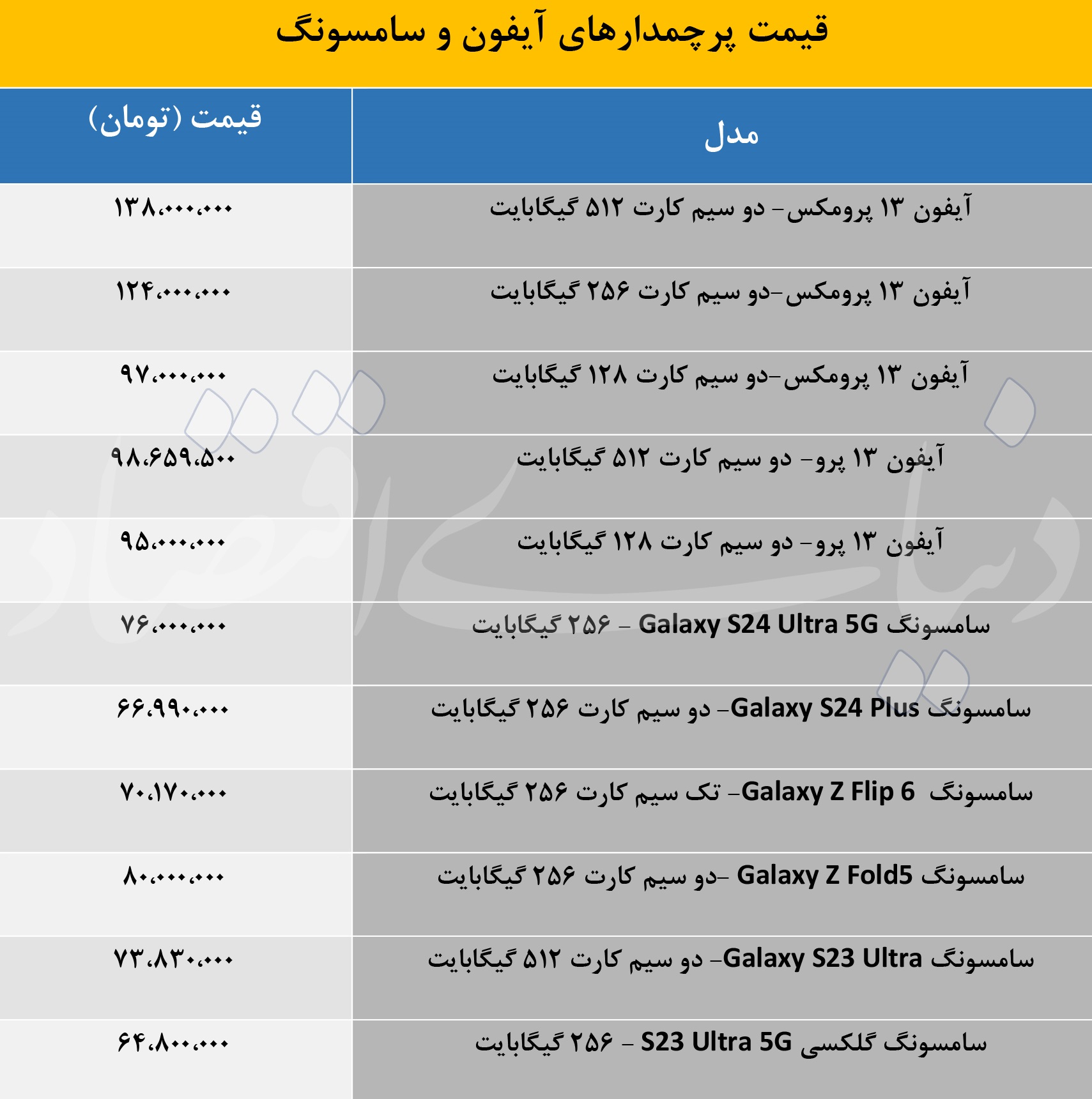 پرچمدار آیفون و سامسونگ