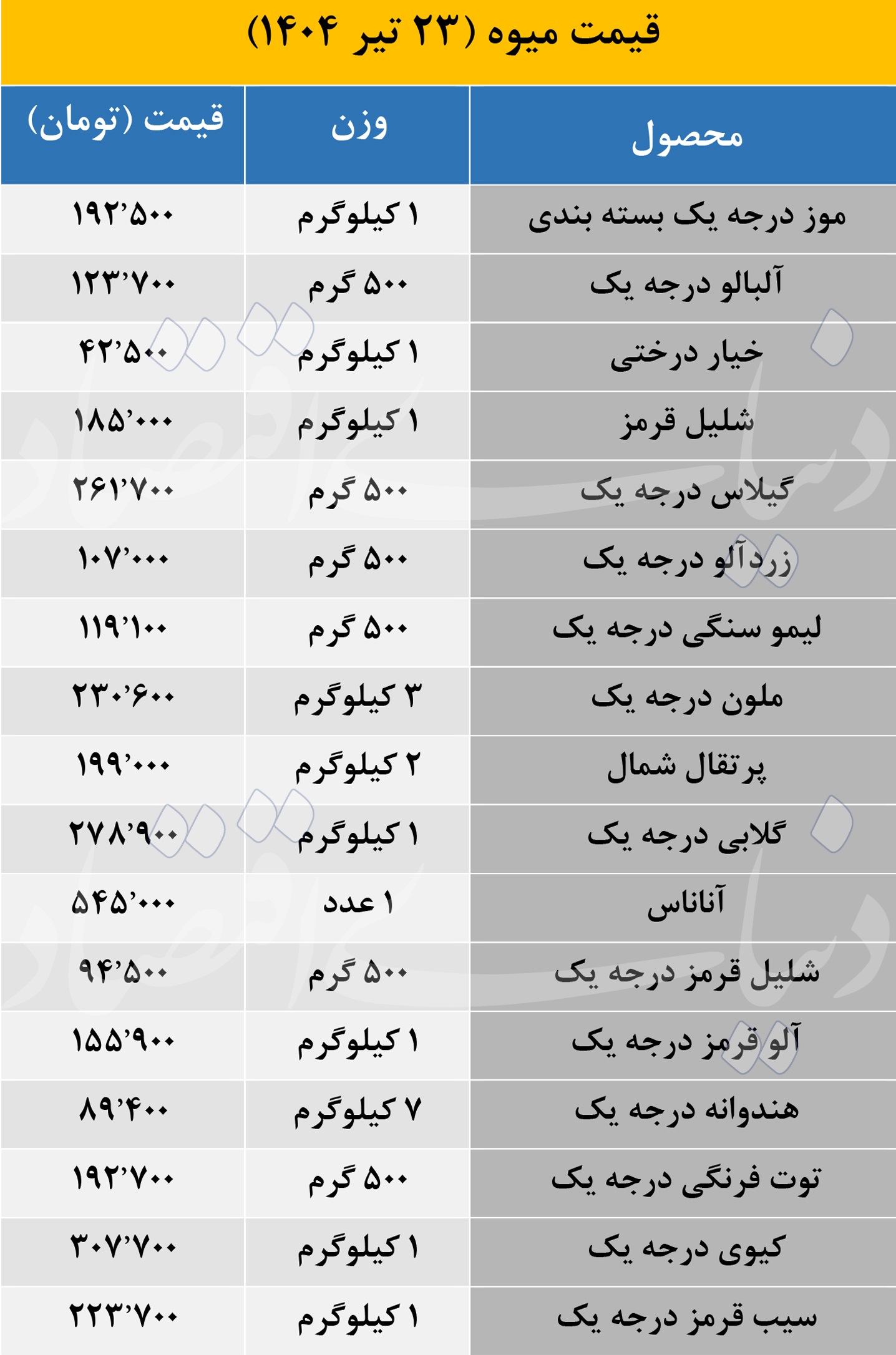 قیمت میوه