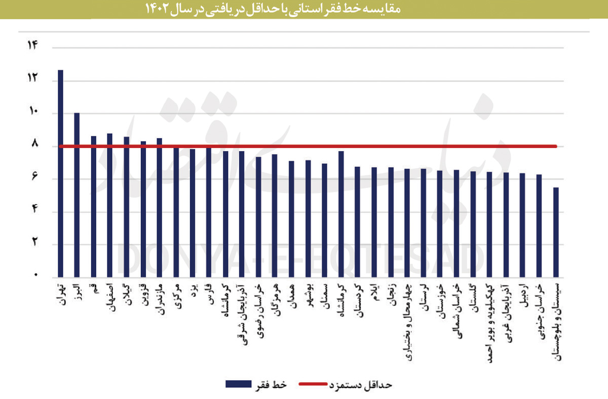 بازار آریا