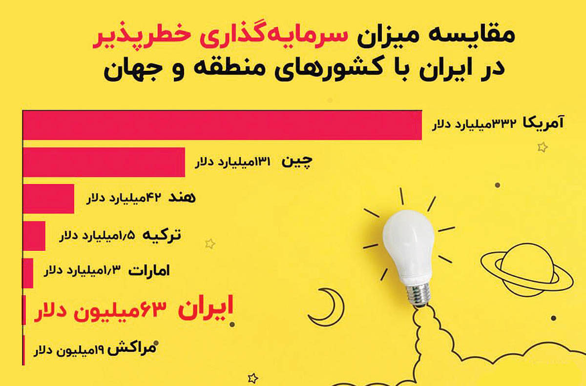 Startup-iran-3-1-910x600 copy