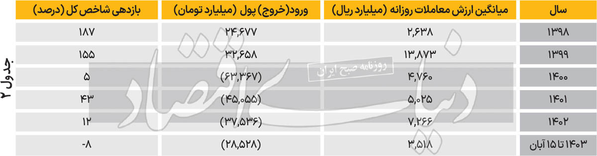 بازار آریا