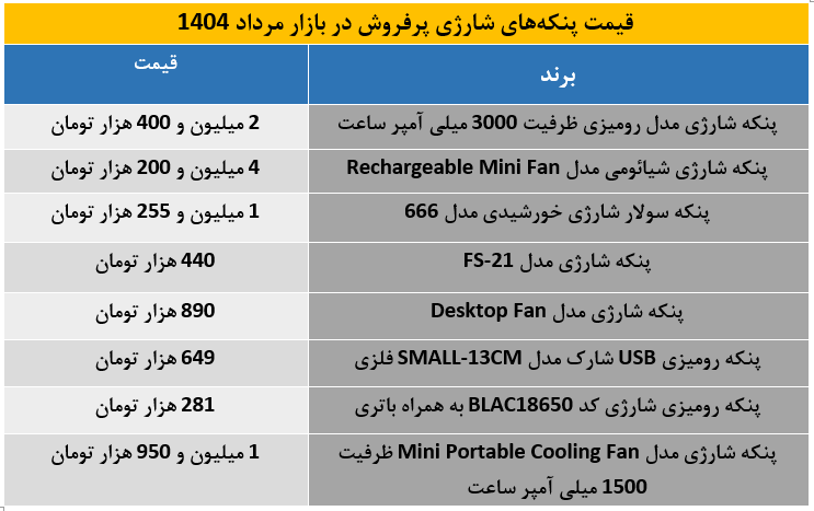 پنکه شارژی