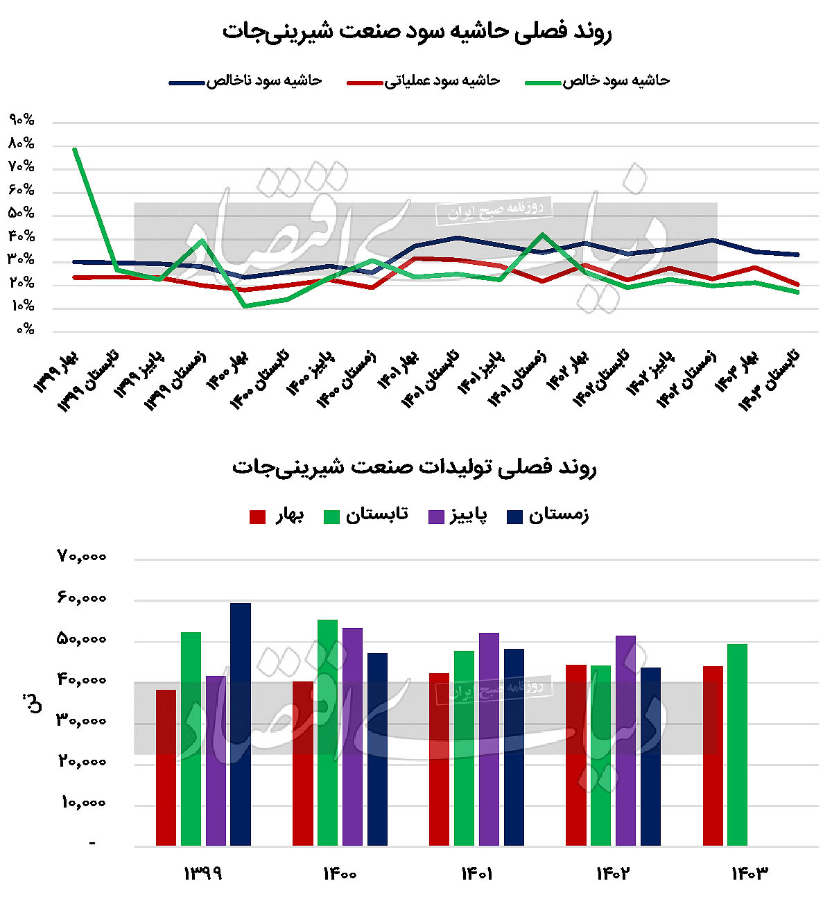 بازار آریا