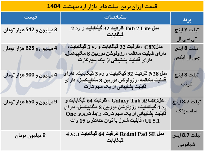 تبلت ارزان 1