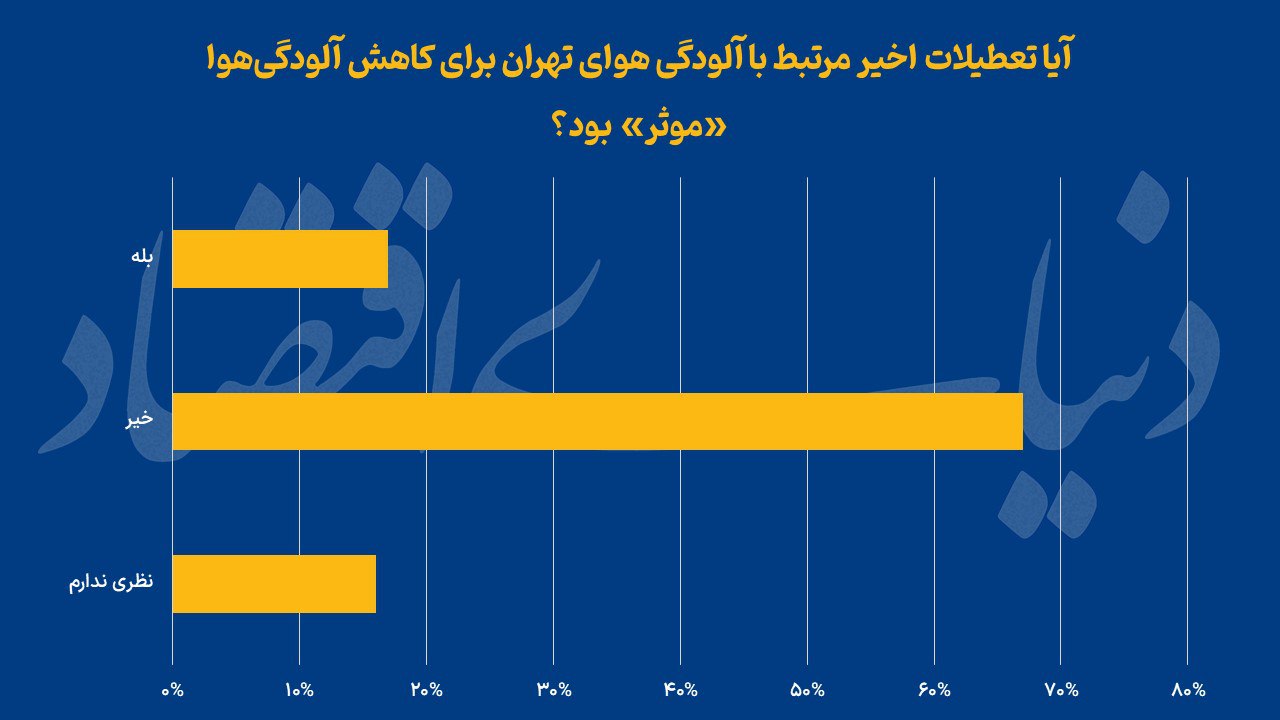 نظرسنجی1