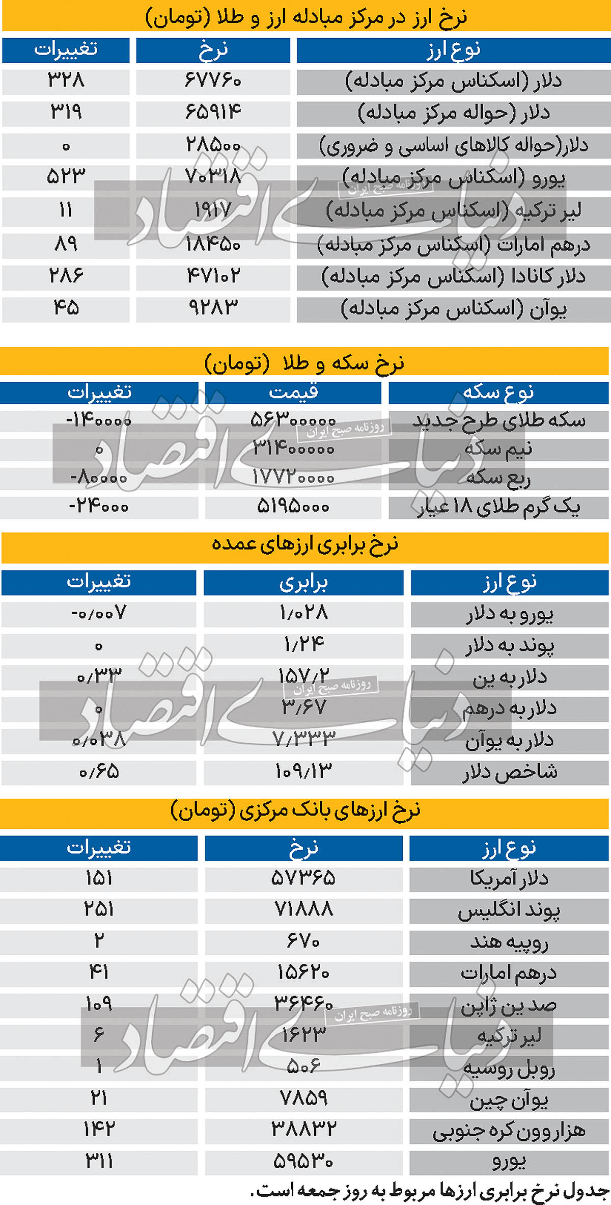 بازار - 1403/10/15