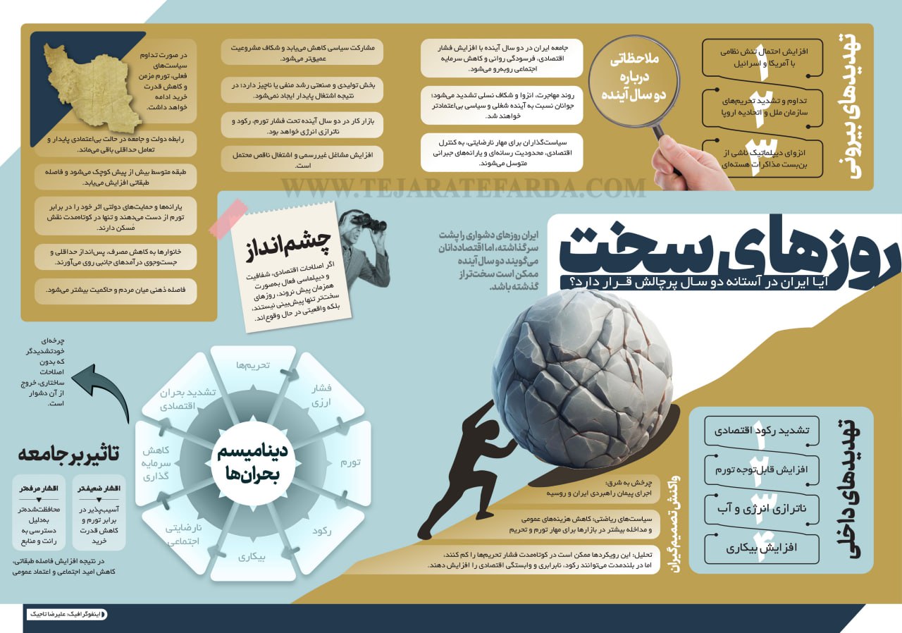 افزایش فشار اقتصادی در 2 سال آینده / تورم، رکود و ناترازی افزایش می‌یابد + اینفوگرافیک 2