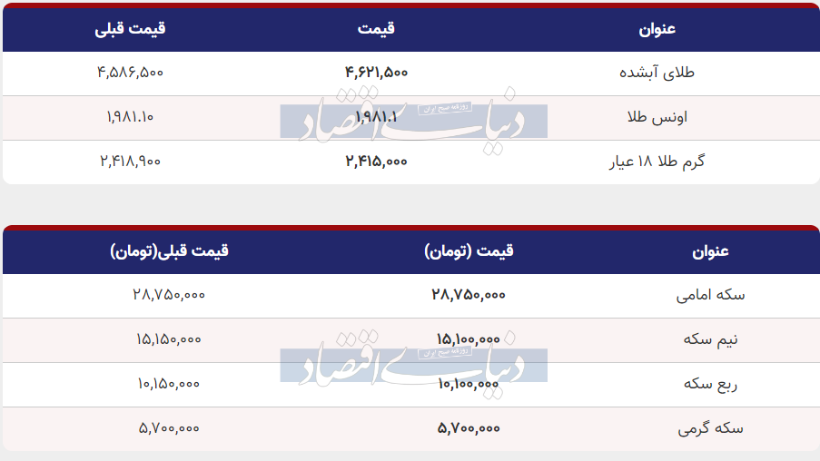 قیمت طلا و سکه امروز یکشنبه ۲۸ آبان ۱۴۰۲