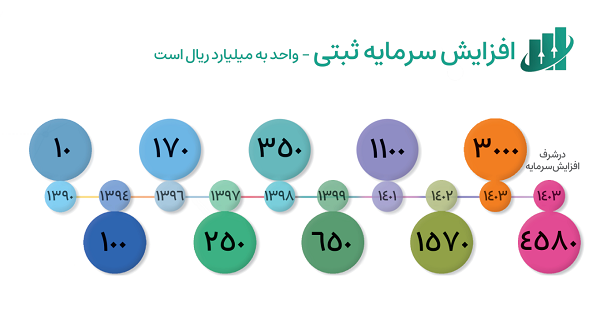 بازار آریا