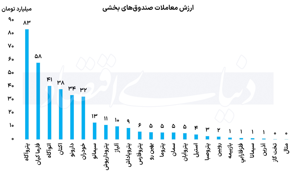 بخشی 2