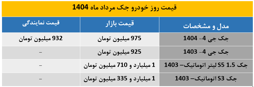 این خودروی شاسی‌بلند محبوب ارزان شد؛ قیمت خودروهای جک در مرداد 1404