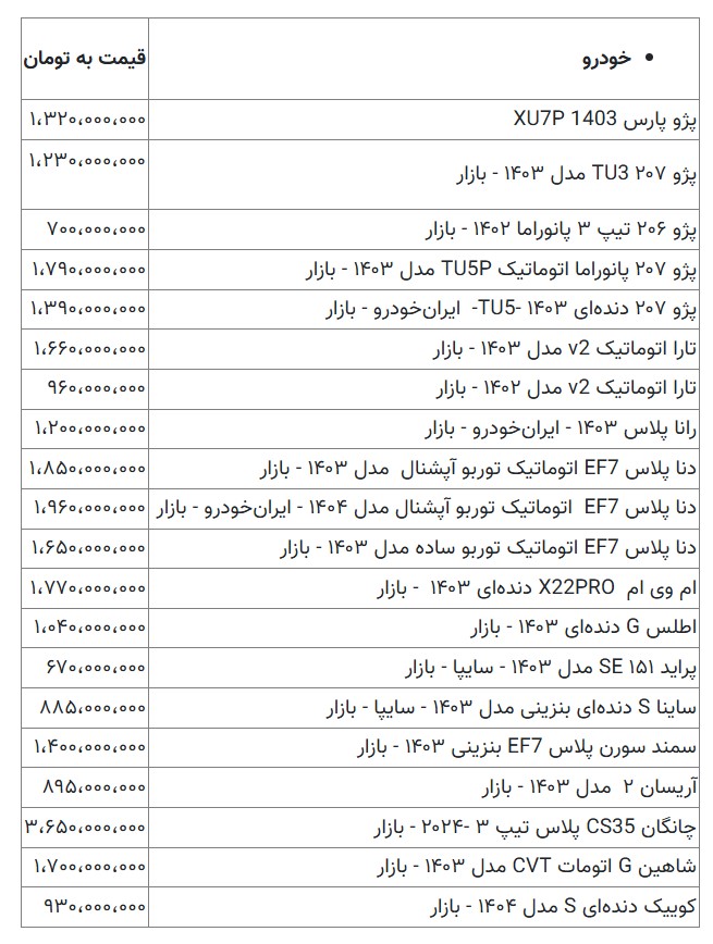 تصویر صفحه 2026-02-12 002823