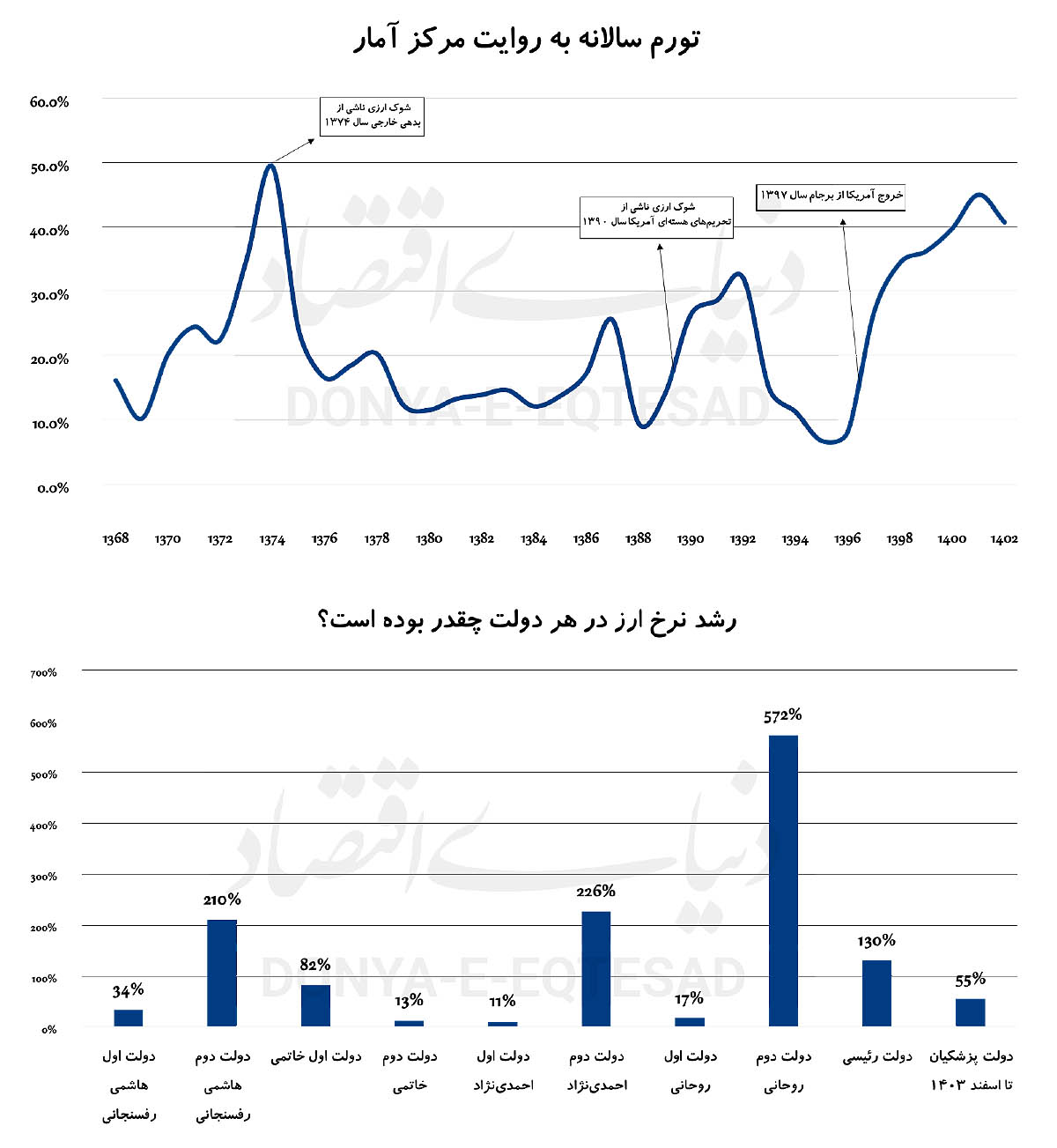 بازار آریا