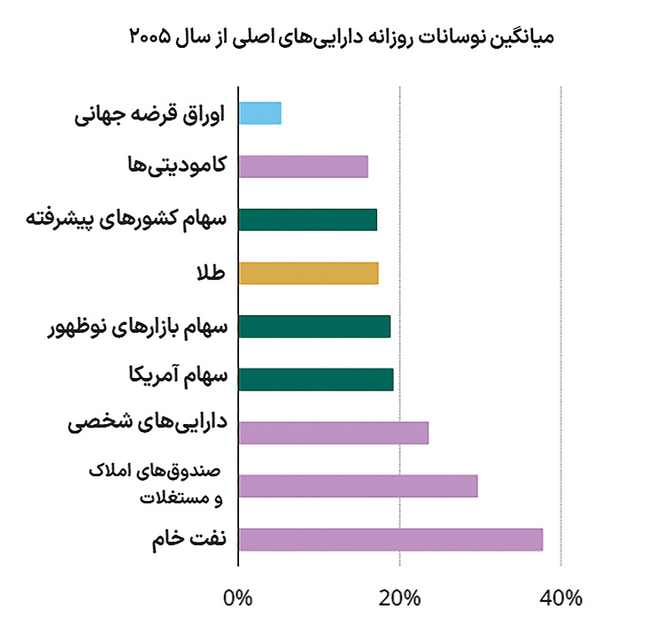 نمودار نوسانات copy