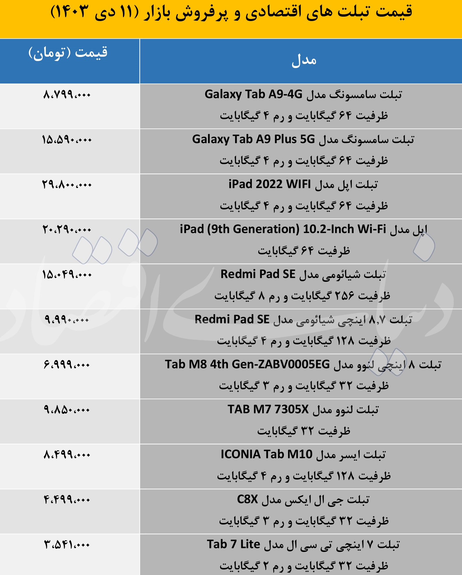 قیمت تبلت