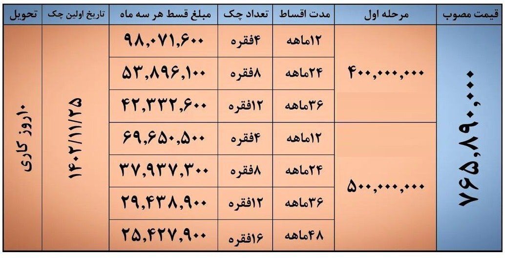 اعلام شرایط فروش اقساطی کرمان‌موتور + جدول 3