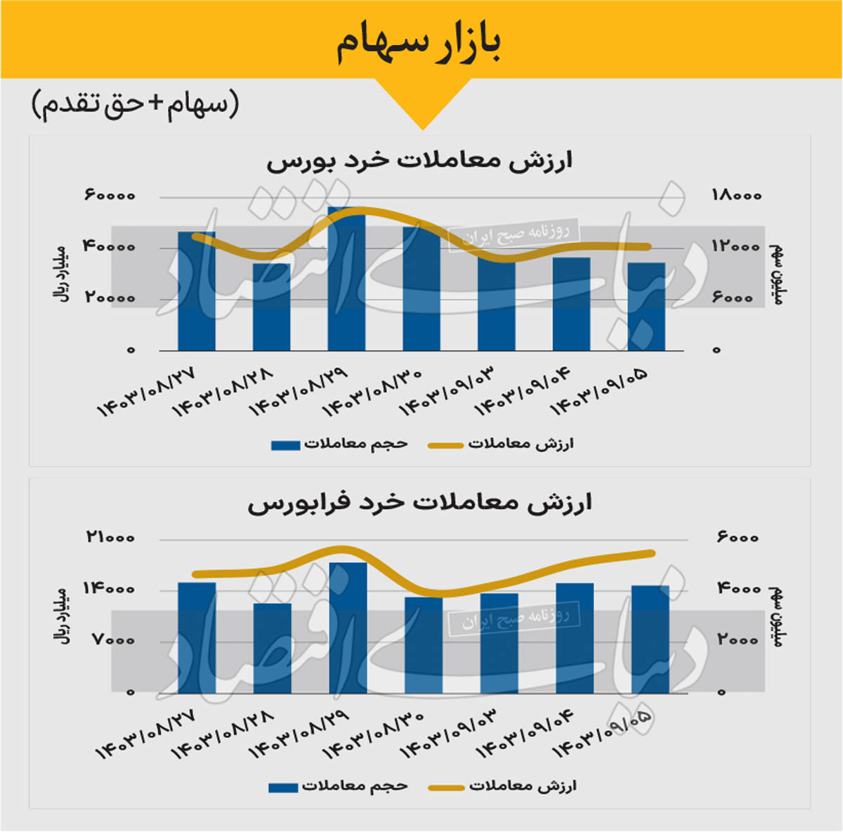 بازار سهام - 1403/09/06