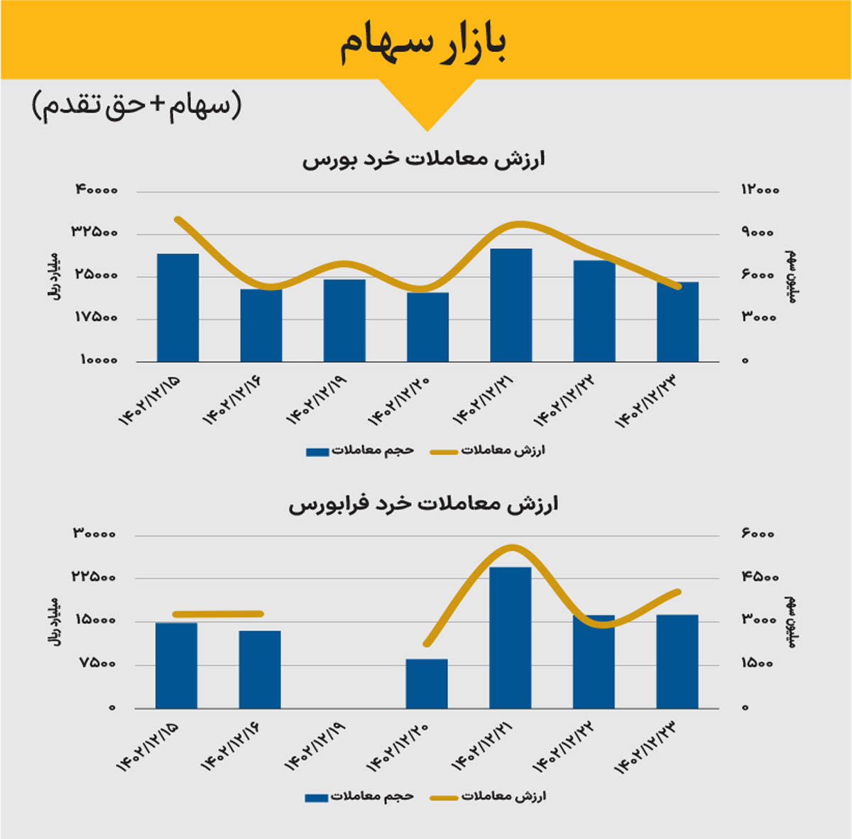 بازار سهام - 1402/12/26