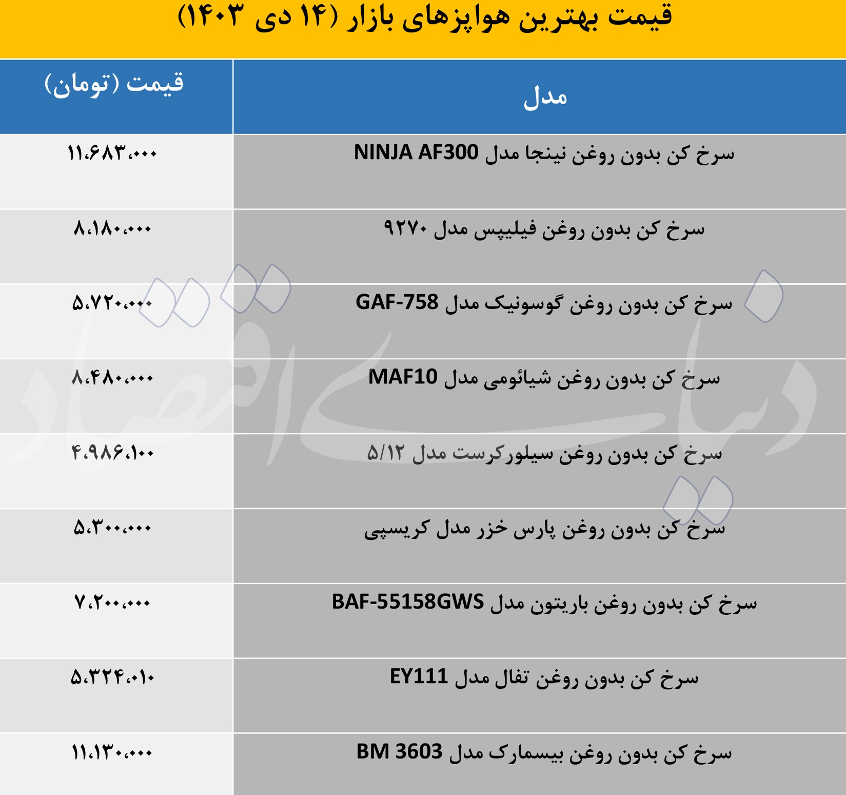 قیمت هواپز