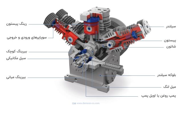 اجزای کمپرسور پیستونی