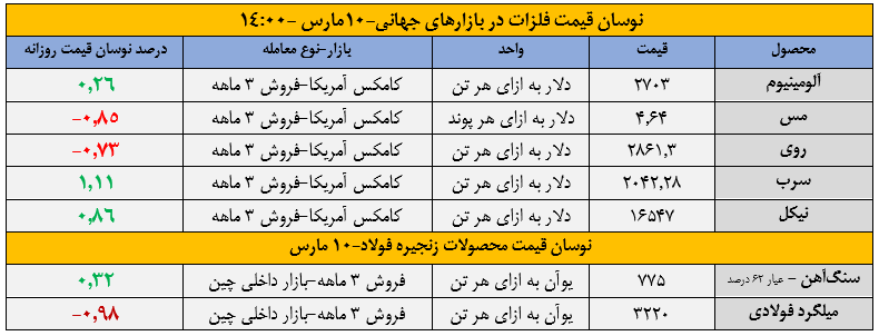 بازار آریا