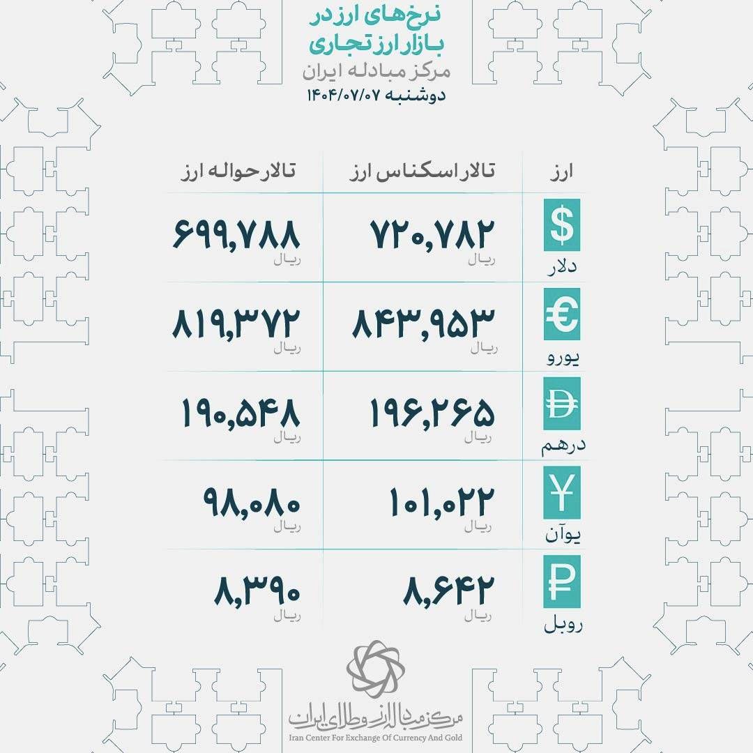 ارز