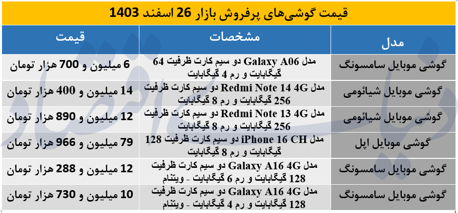 قیمت پرفروش‌ترین گوشی‌های بازار اسفند 1403