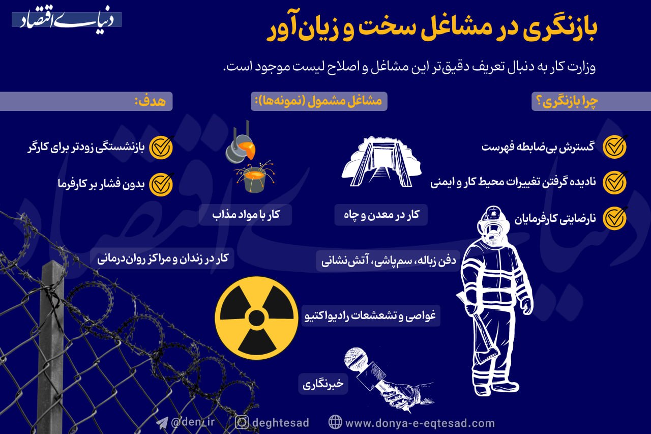 کدام مشاغل در لیست شغل های سخت و زیان آور قرار دارند؟