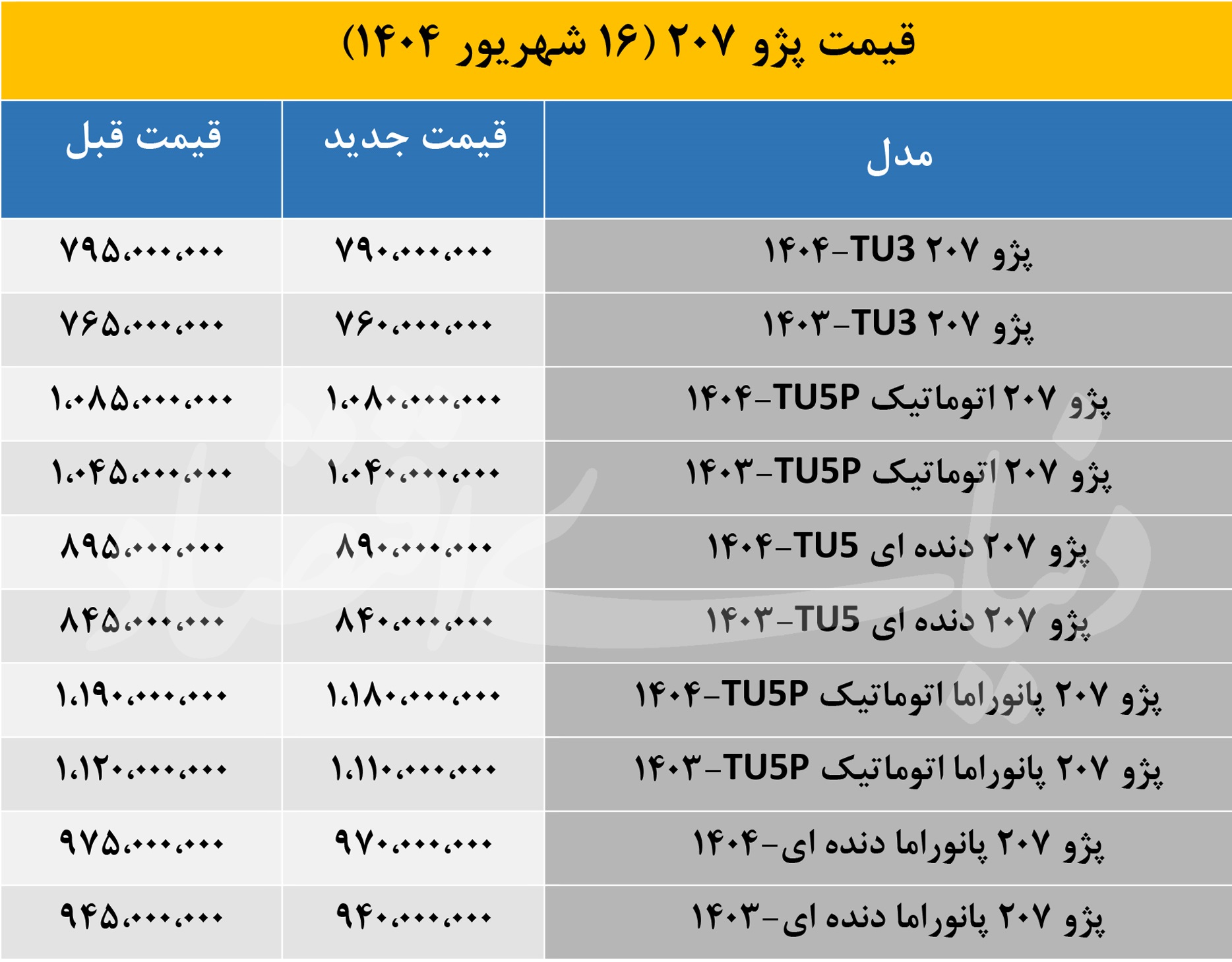 قیمت جدید «پژو 207» اعلام شد؛ 1404/6/16 2