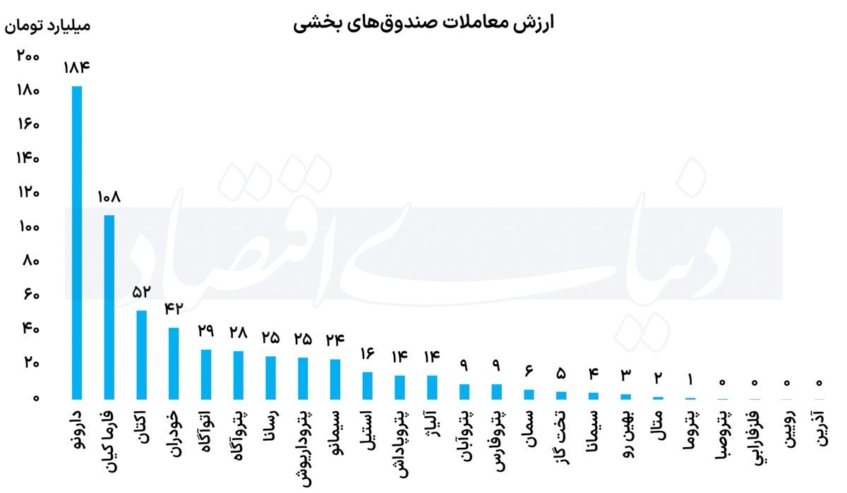 بخشی