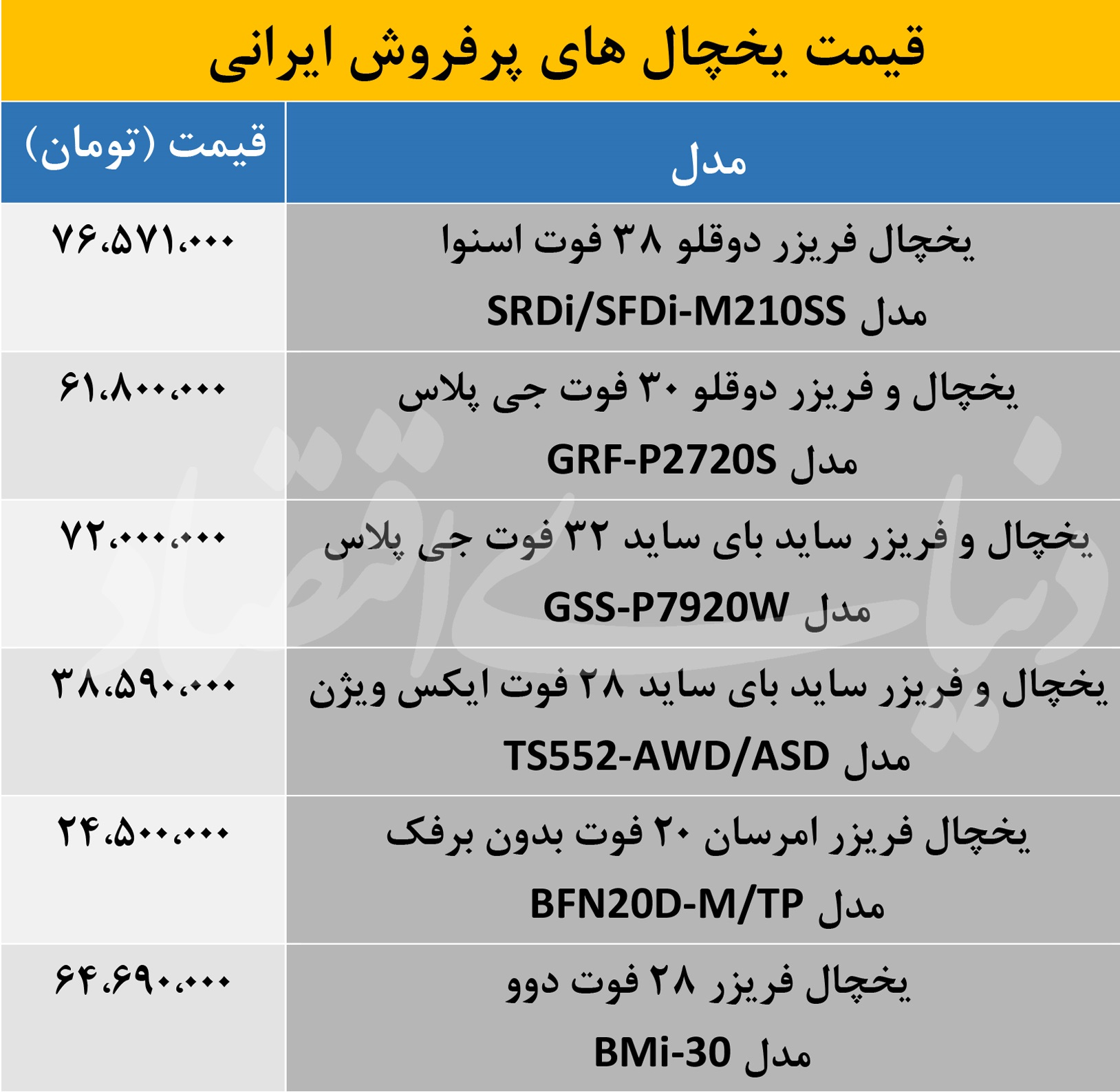 بهترین و پرفروش ترین یخچالفریزرهای بازار لوازم خانگی با قیمت مناسب 2