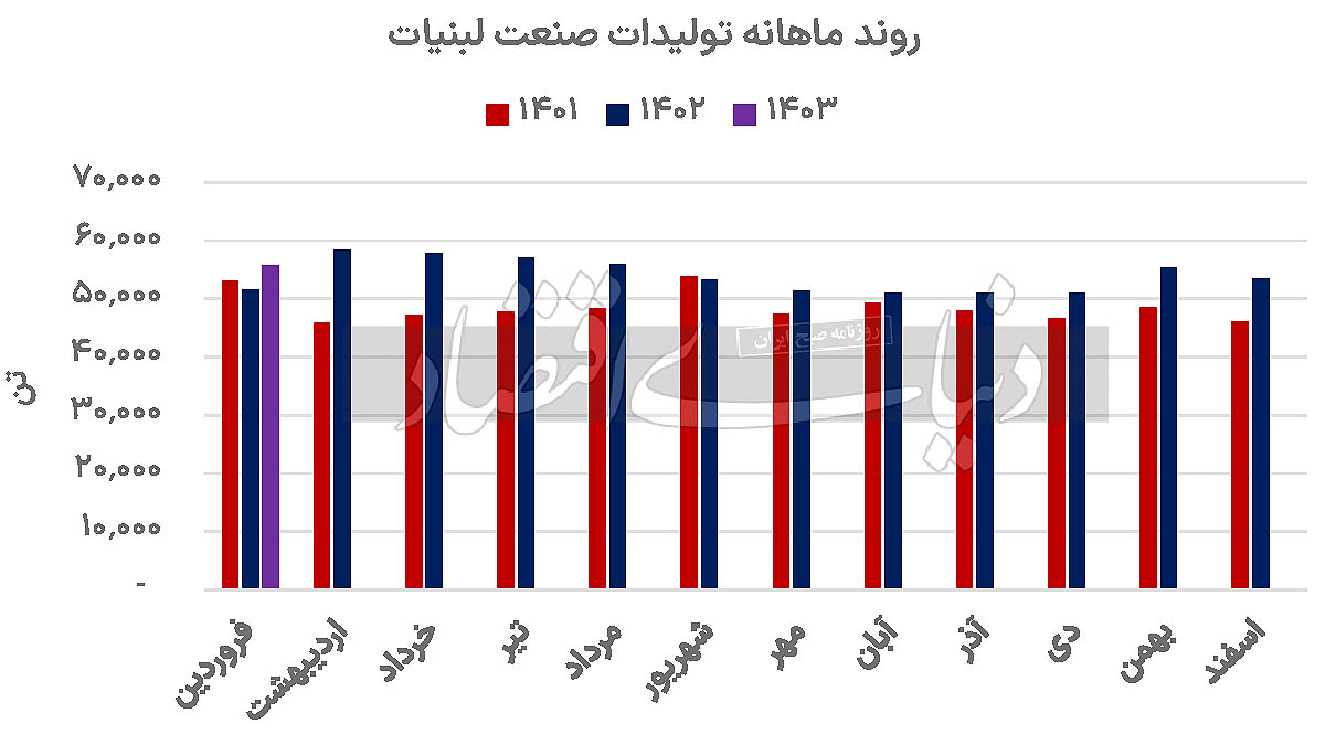 سکون دلاری لبنی‏‏‌ها