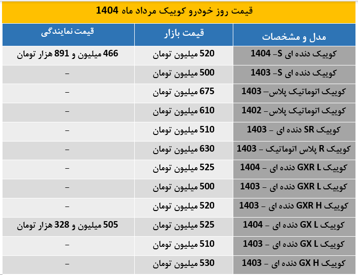 کوییک3