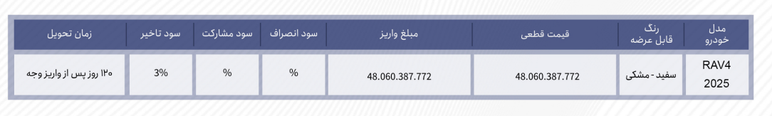 6 مدل جدید خودرو وارداتی عرضه می‌شود + قیمت 3