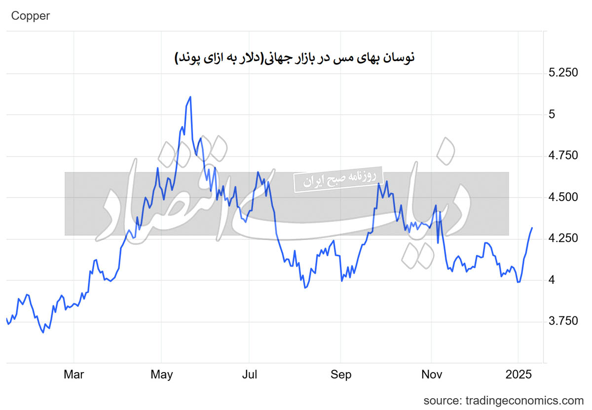 بازار آریا