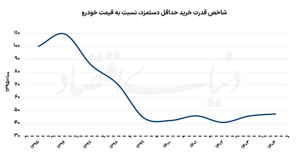 تغییرات الگوی خرید کالا