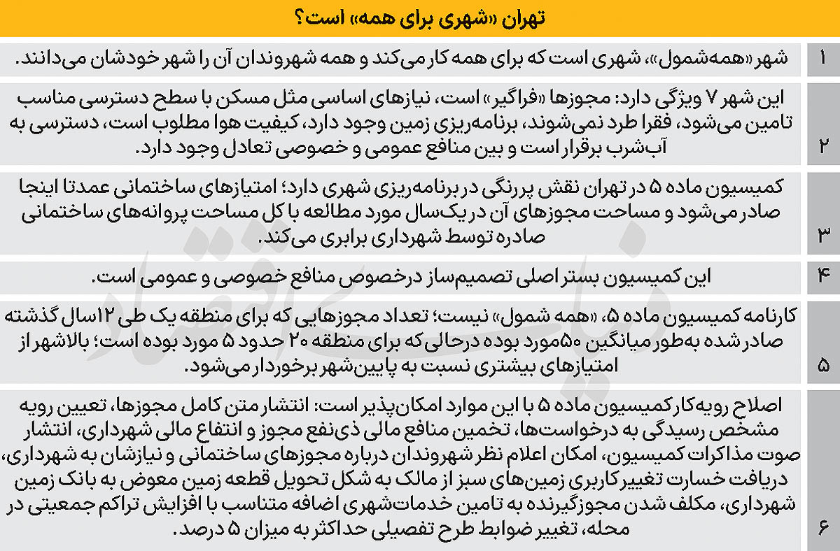 سهم پایین‌شهر از «مجوزهای طلایی» 3