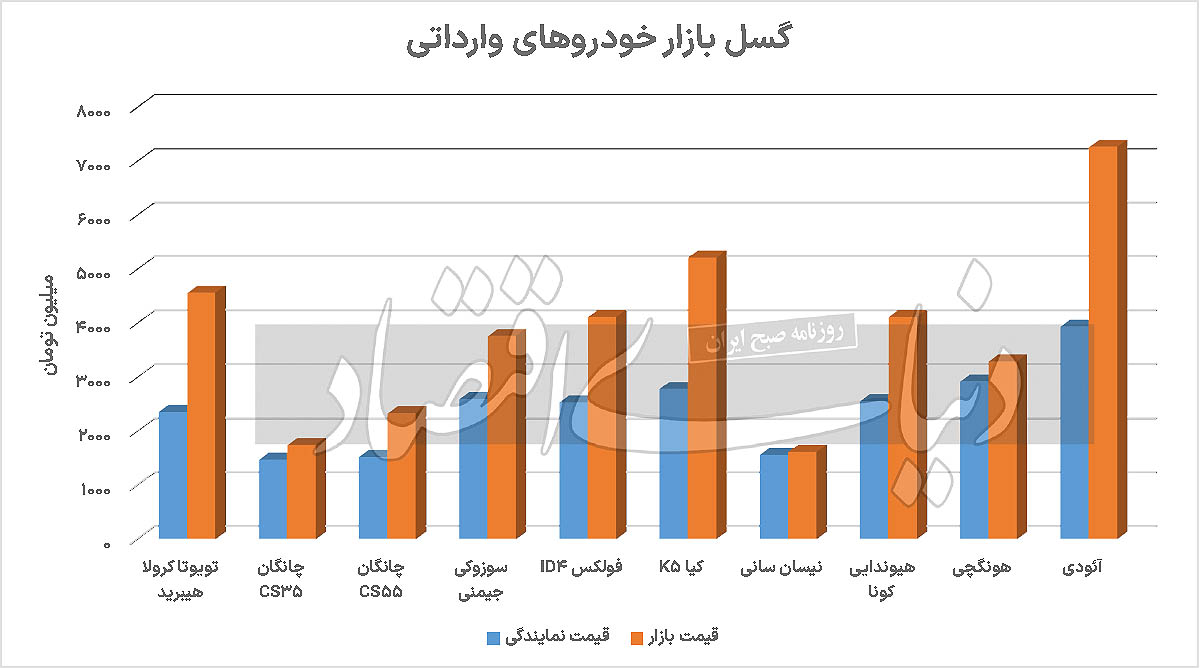 بازار آریا