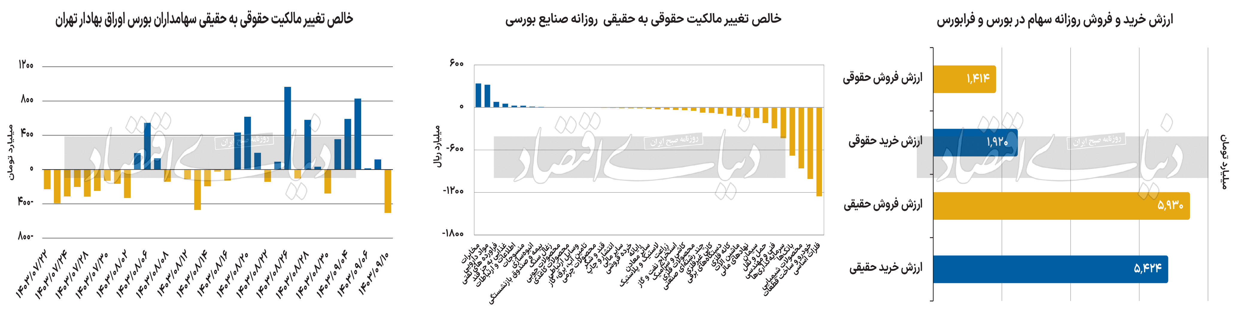 بازار آریا