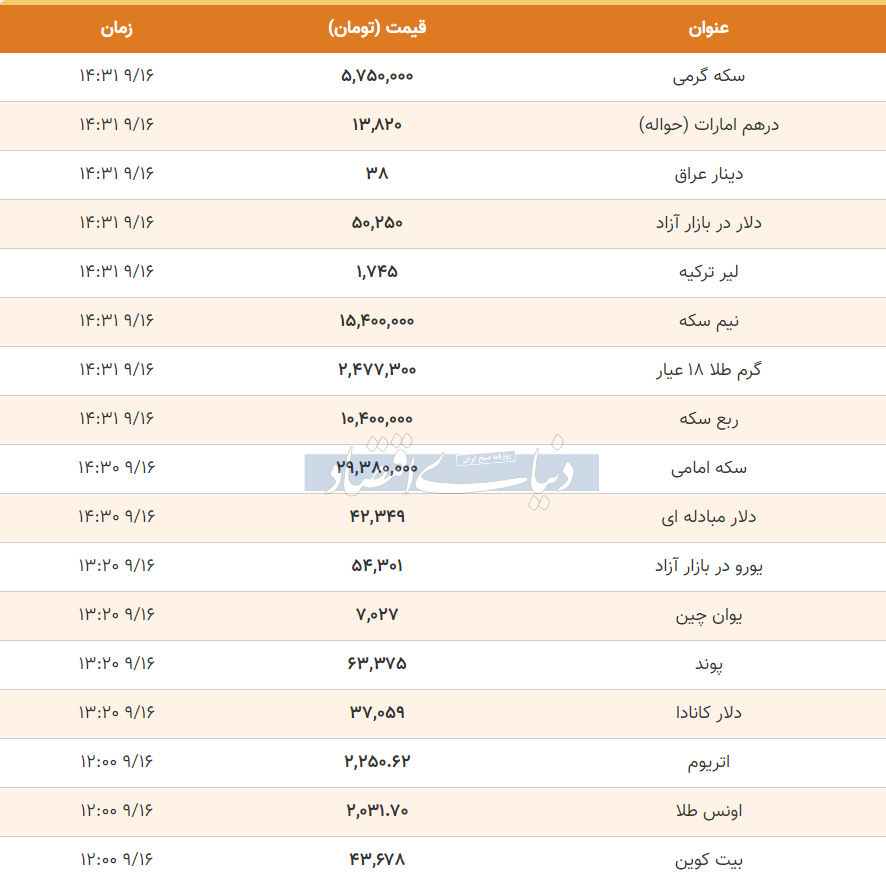 گزارش قیمت بسته شده طلا، سکه و دلار پنجشنبه 16 آذر 1402+ جدول 2