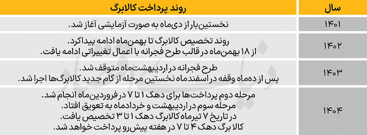 کالابرگ برای طبقه متوسط 2