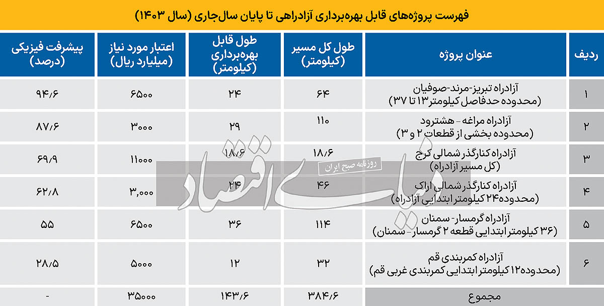 بازار آریا