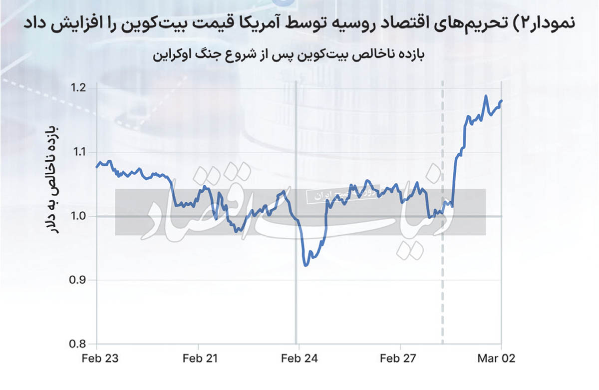 بازار آریا